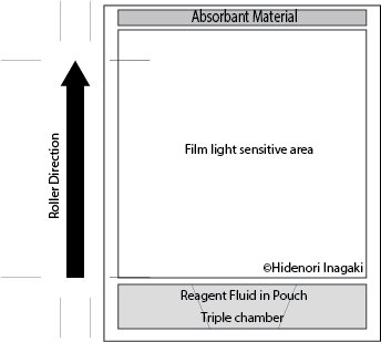 chemical process of polaroid instant film